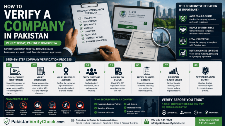 How to Verify a Company in Pakistan