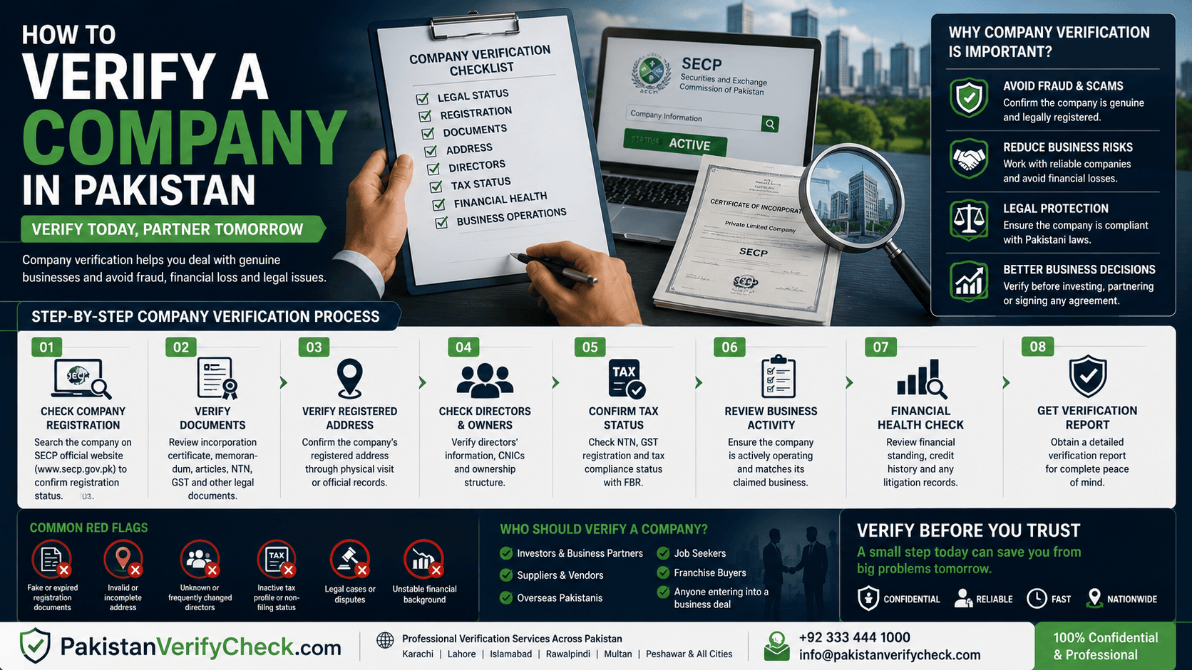 How to Verify a Company in Pakistan