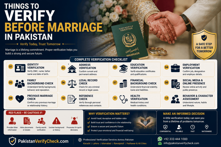 Things to Verify Before Marriage in Pakistan